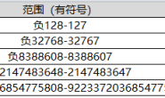 【MySQL】整数类型取值范围和使用
