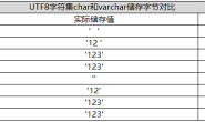 【MySQL】常用字符类型长度和使用