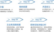 【产品】【转载】分析一句话需求——五步法