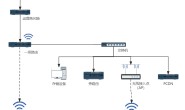 【随笔】家庭网络拓扑记录